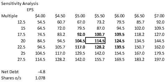 analyst own work