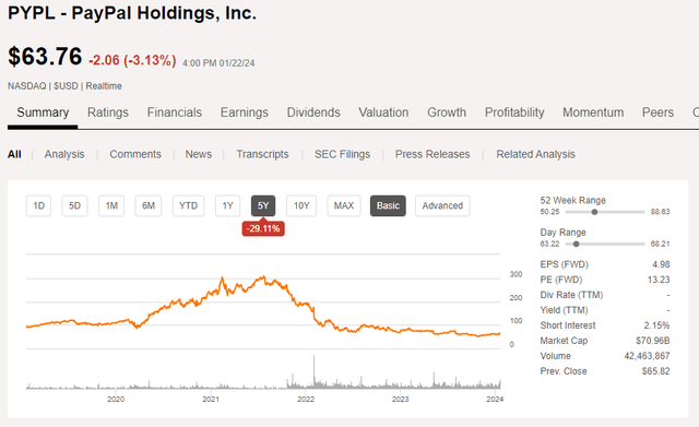 https://seekingalpha.com/symbol/PYPL