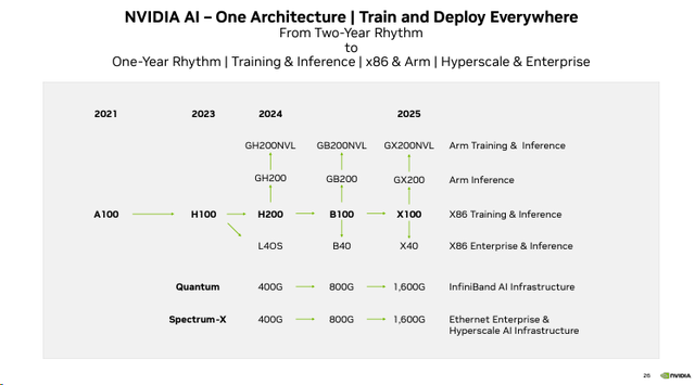 nvda roadmap