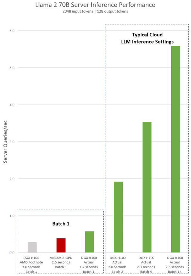 A graph showing the number of different types of data Description automatically generated with medium confidence