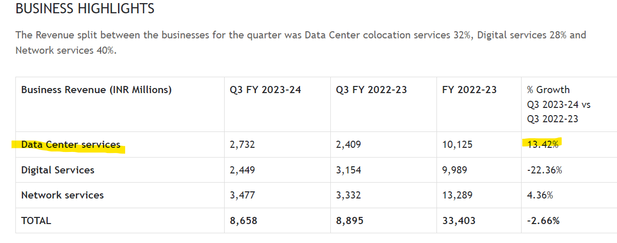 Sify Technologies: Positive Outlook On India Data Centers Momentum ...