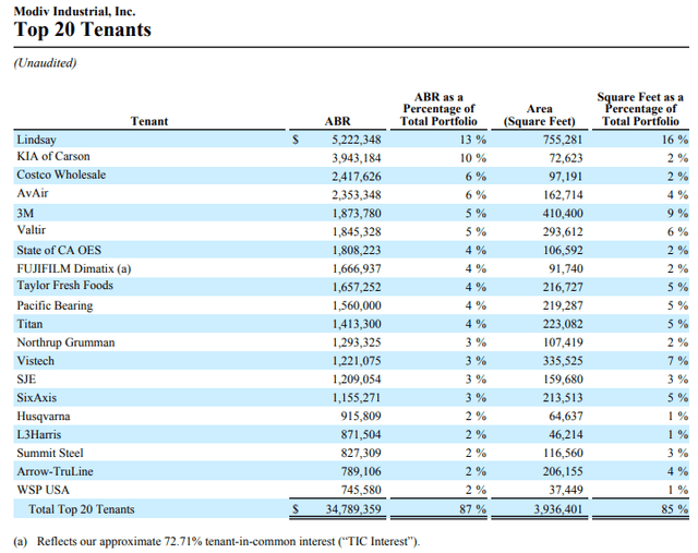 MDV top tenants