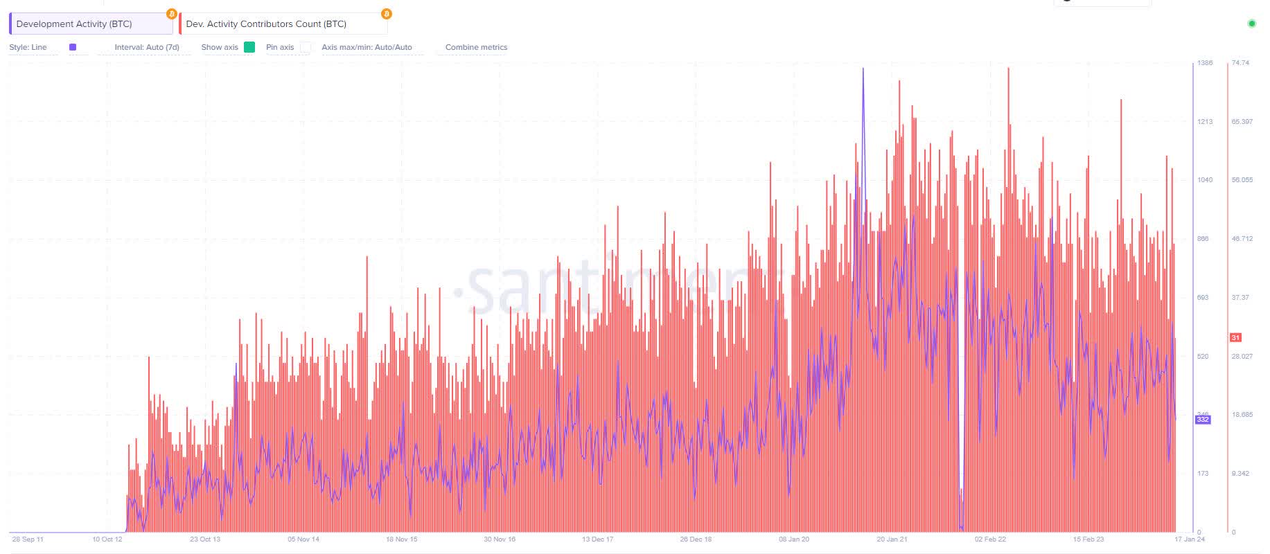 Fidelity Wise Origin Bitcoin Fund ETF: My Preferred Choice For BTC  Investment (FBTC) | Seeking Alpha