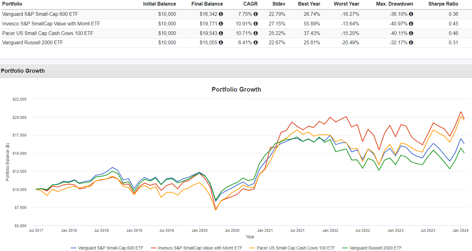 Vtwo avoid vanguard s low quality russell 2000 index etf nasdaq vtwo