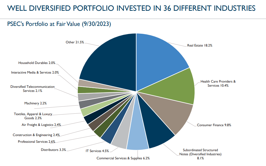 Prospect Capital Stock: 3 Reasons To Buy This Mediocre 12% Yield ...