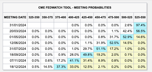 data