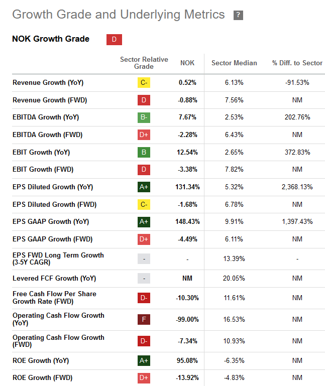 3 Considerations Ahead Of Nokia’s Fourth Quarter Earnings (NYSENOK