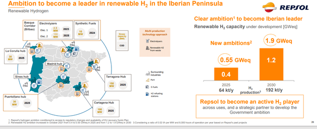 Repsol Forward-Looking Renewable H2 Projects
