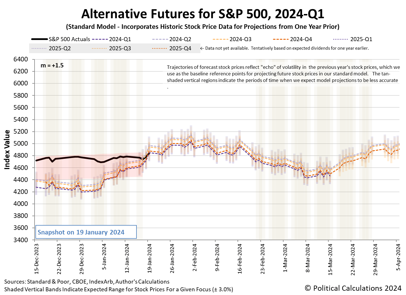 S P 500 Sets New Record High As Investors Potentially Shift Focus To Q2   Saupload 108cb26a608c28f1dceb7fec9377030a 