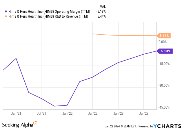 hims & hers Posts Breakout Growth, Raises Revenue Guidance