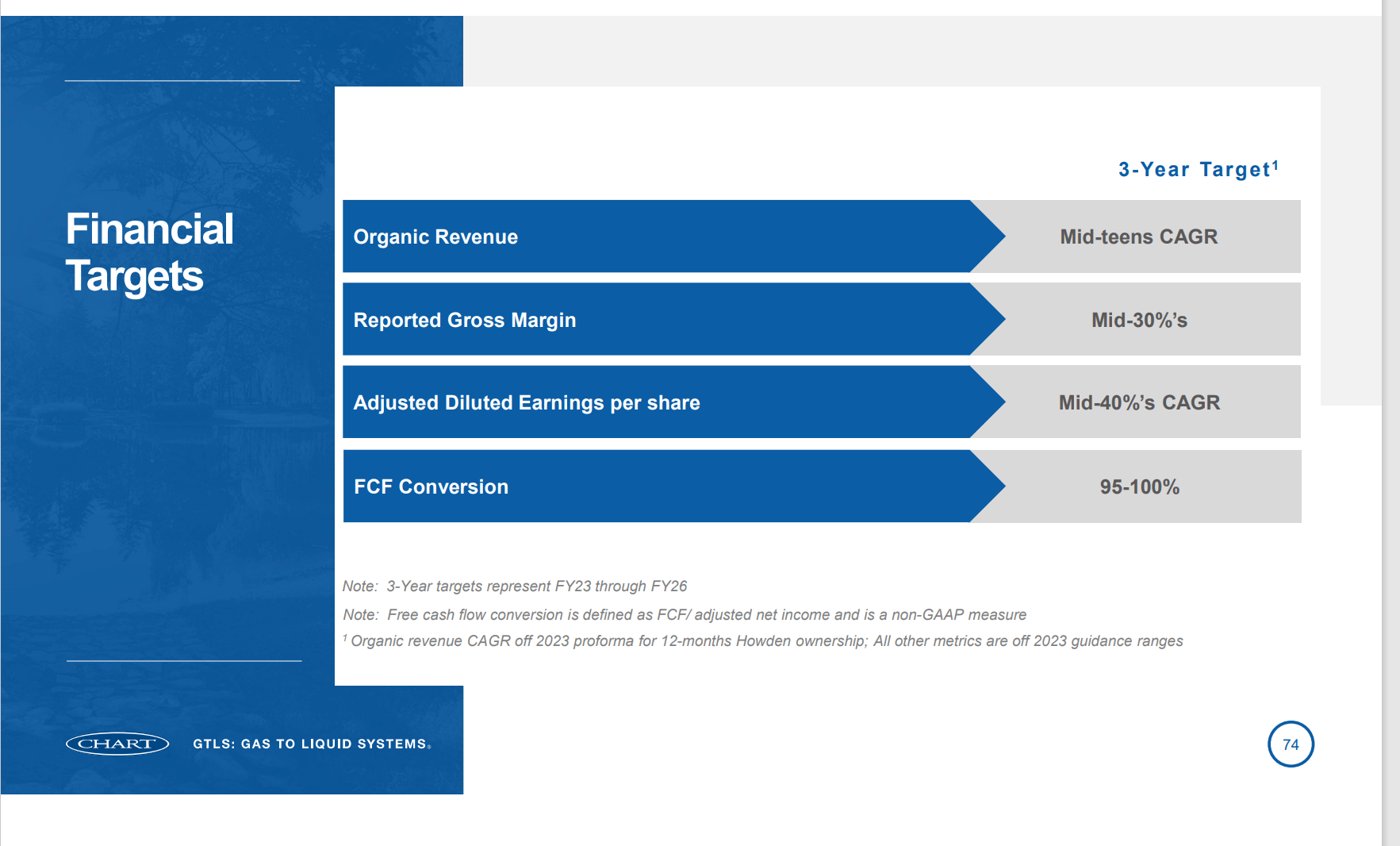Chart Industries Expect Earnings To Skyrocket (NYSEGTLS) Seeking Alpha