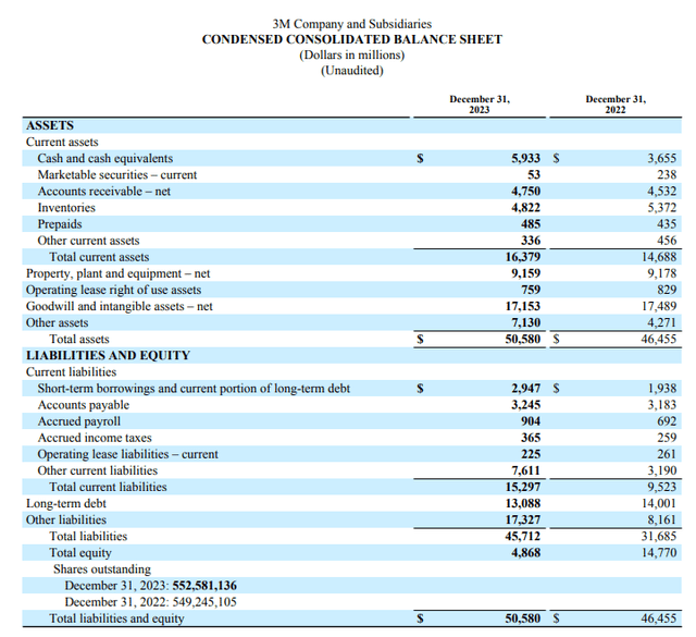 Balance Sheet