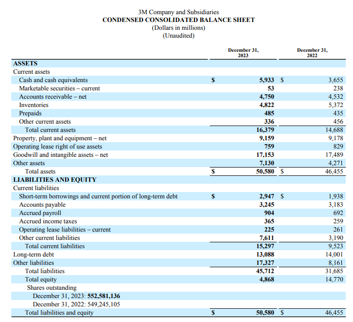 3M Company Sold Off 11.03% On Earnings And I Think It's An Overreaction ...