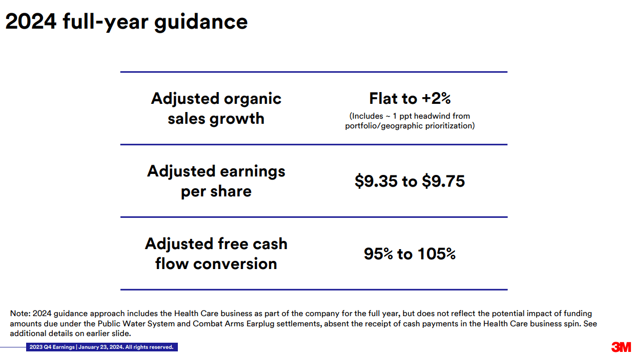 3M's Stock Is a Value Trap, as PFAS Settlement Doesn't End the