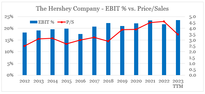 Hershey: A Rare Opportunity For Long-Term Investors (NYSE:HSY ...