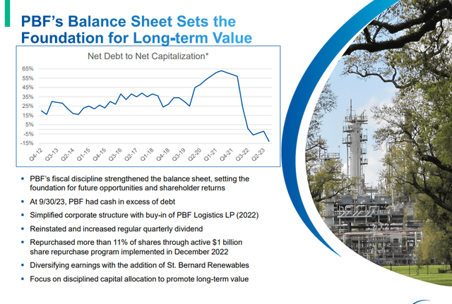 Balance Sheet