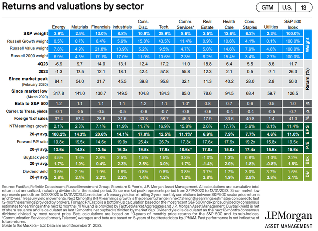 JPMorgan Guide to the Markets