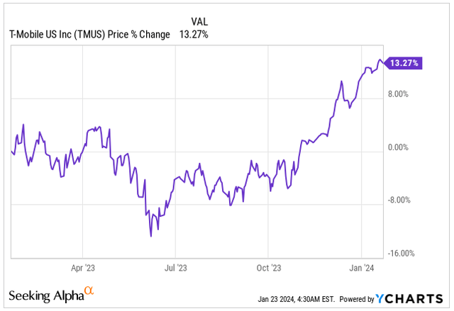 Tmus Stock Price April 18 2025 T-Mobile US Q4 Earnings: Will Market Dominance Continue, Slowing Growth