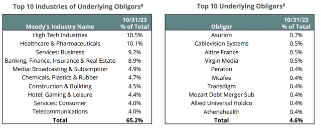 portfolio diversification