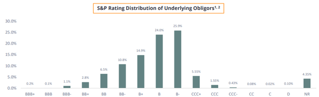 credit ratings