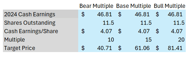 Miller Industries Stock