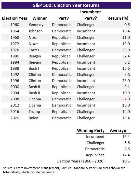 Cetera Investment Management on Twitter