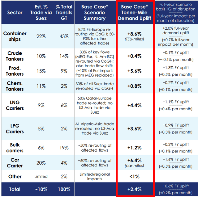 Ed Finley-Richardson on Twitter