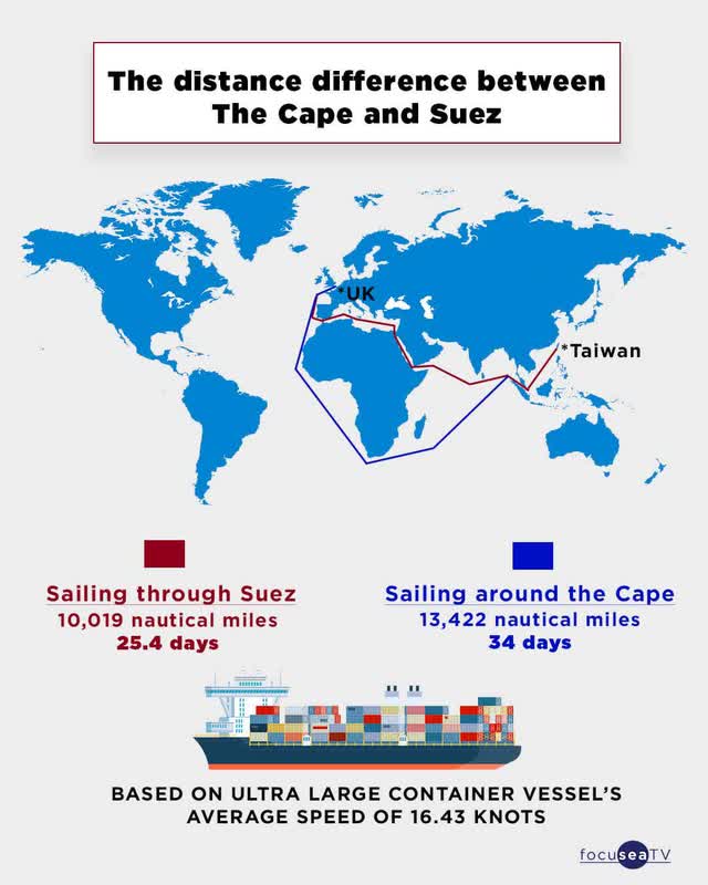 FocuSeaTV on Twitter