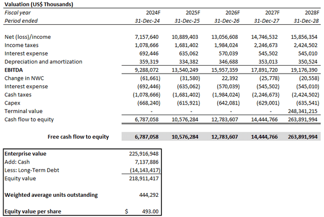 A screenshot of a financial statement Description automatically generated