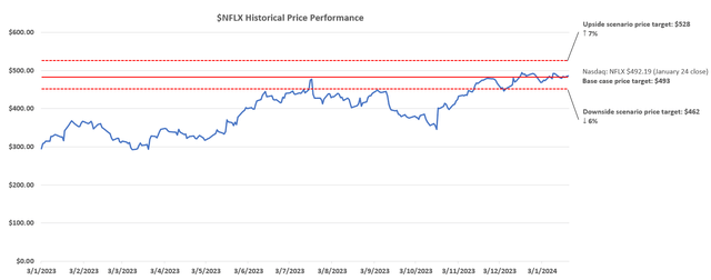 A graph with lines and a red line Description automatically generated