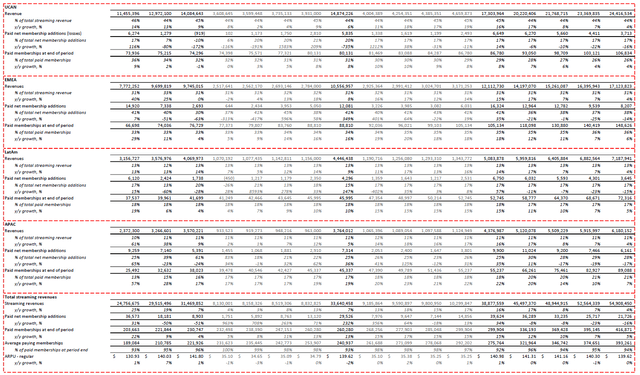 A table of text with numbers Description automatically generated with medium confidence