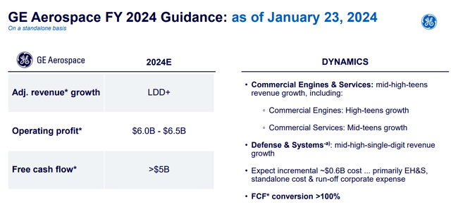 General Electric Stock Q4 Strong Value Plus A Catalyst Upgrade NYSE   54097509 17060704004676557 