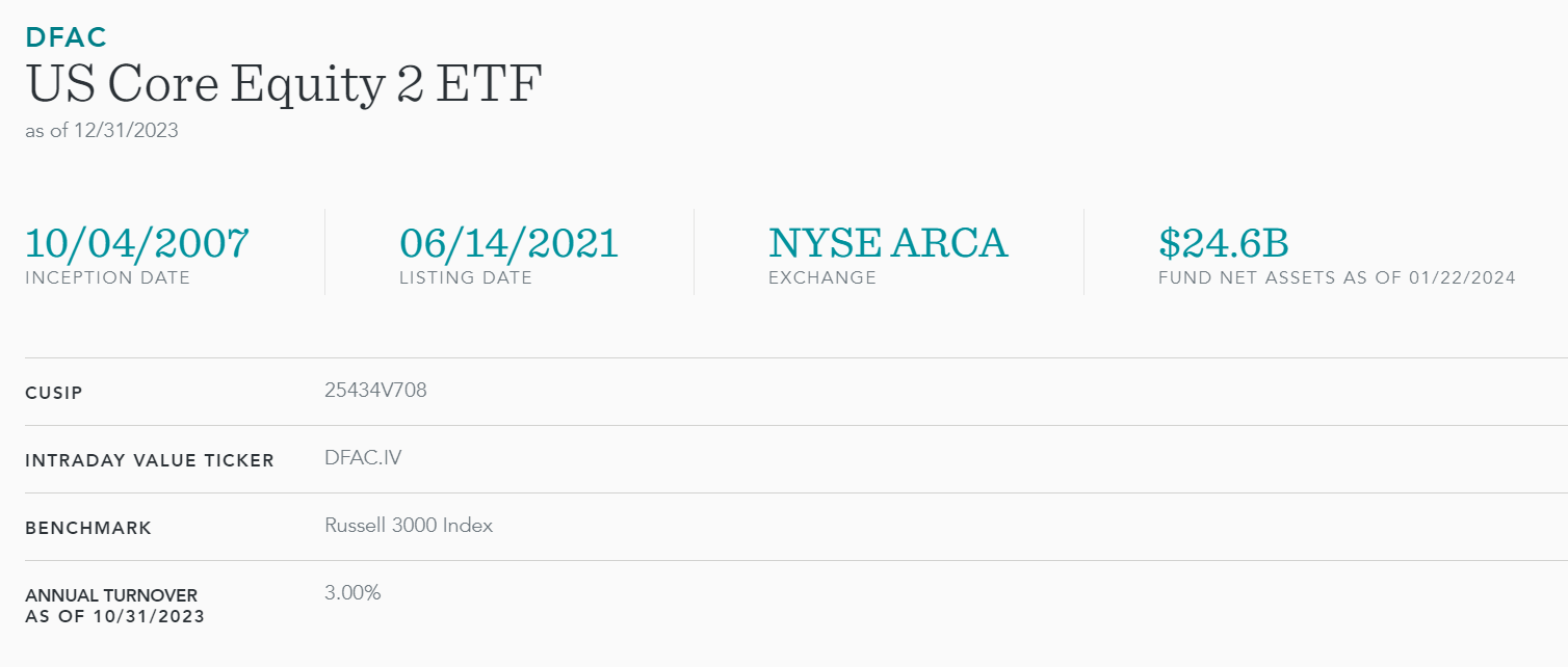 DFAC: Actively Managed Factor ETF That Underperforms (NYSEARCA:DFAC ...