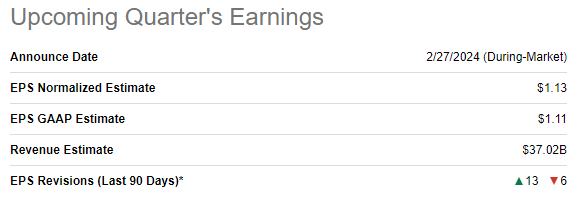 Kroger's upcoming quarter's earnings release