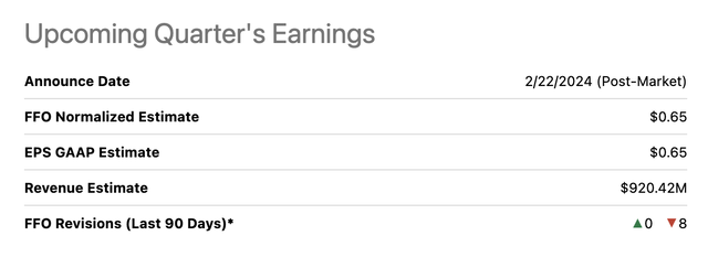 VICI upcoming earnings expectations