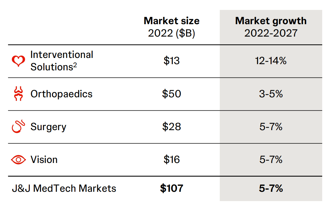 Johnson Johnson Q4 Balance Growth Between MedTech And Medicine A   59134144 1706048006461692 Origin 