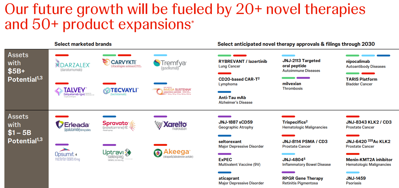 Johnson Johnson Q4 Balance Growth Between MedTech And Medicine A   59134144 17060480064901593 Origin 