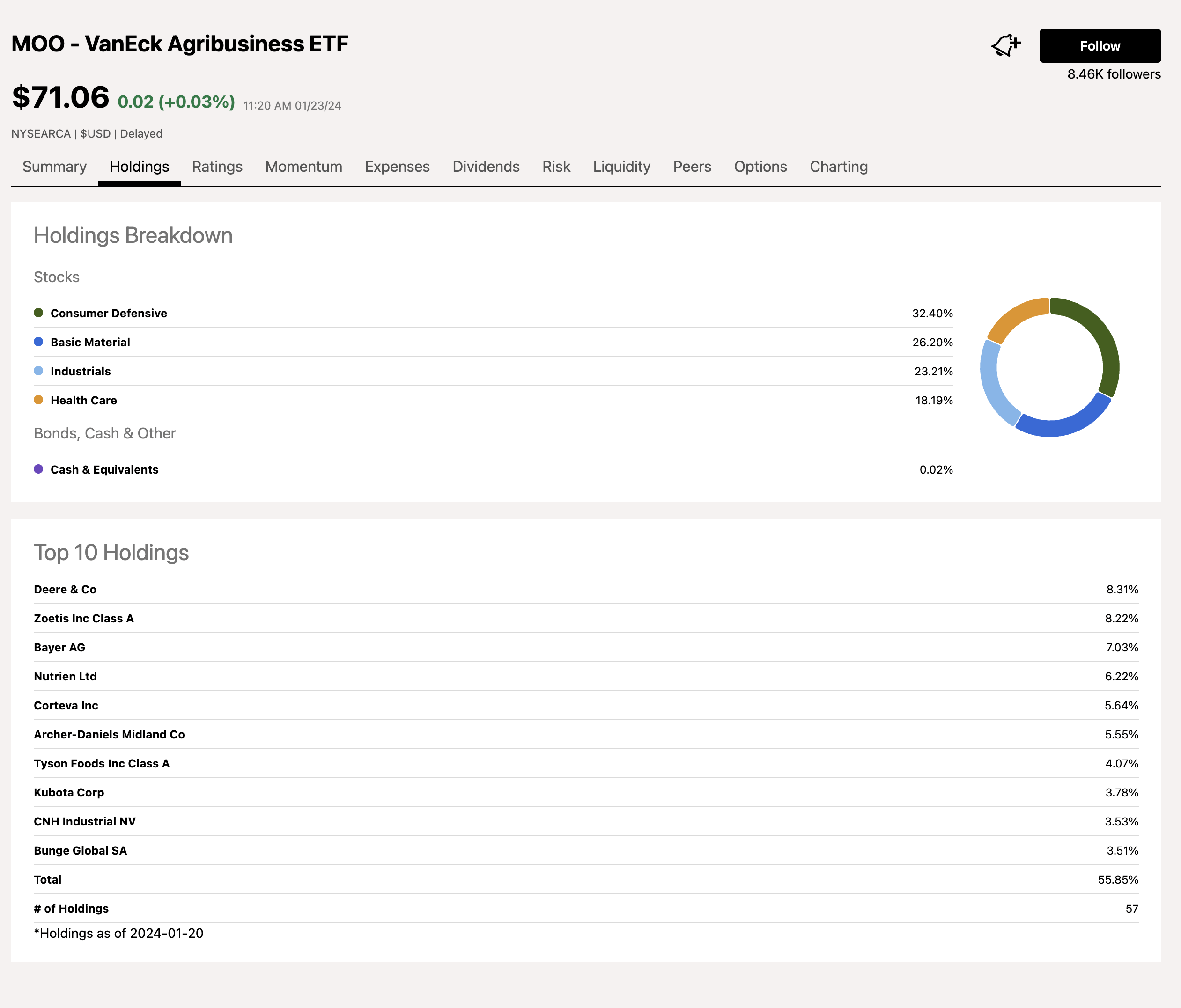MOO Buying Agribusiness On The Dip (NYSEARCAMOO) Seeking Alpha