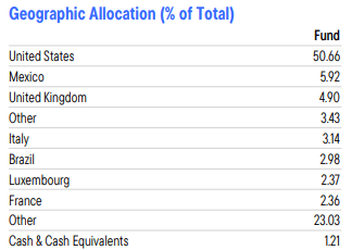 EHI Country Holding Summary