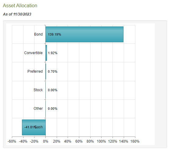 EHI Asset Allocation