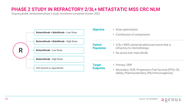 Overview of Agenus' phase 2 study of botensilimab in colorectal cancer.