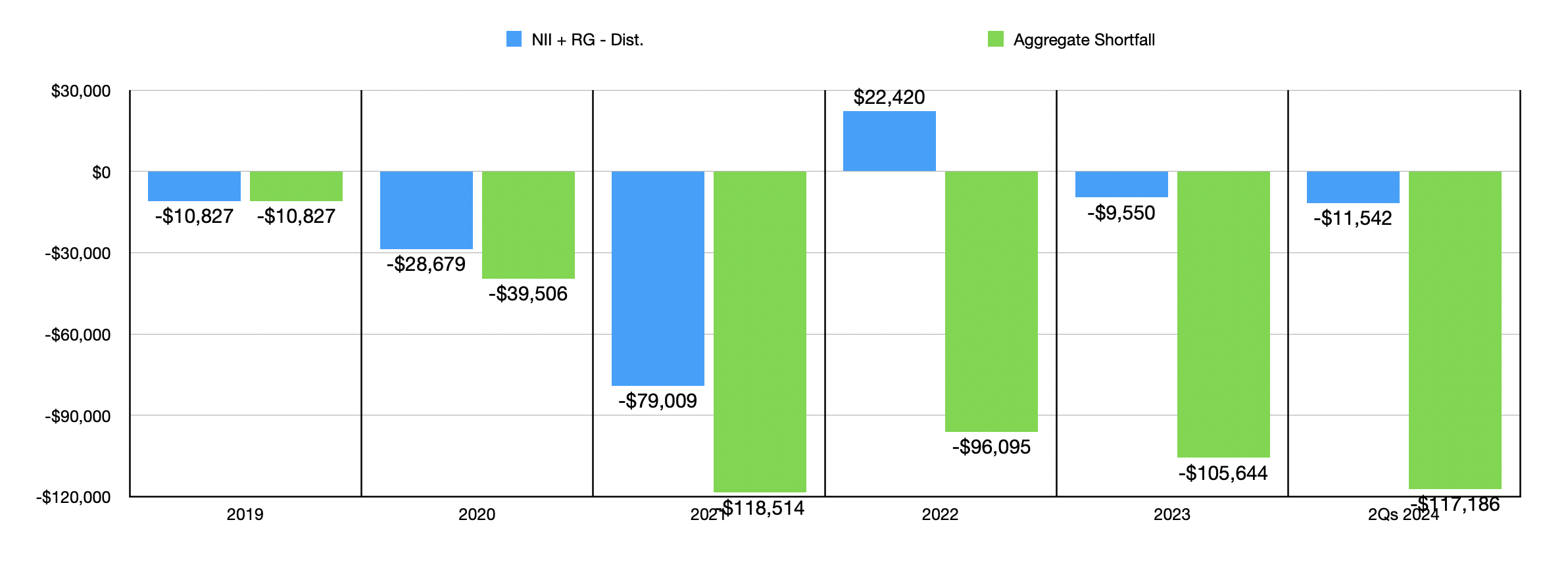 Still Bearish On Oxford Lane Capital's Insane Yield (NASDAQ:OXLC ...