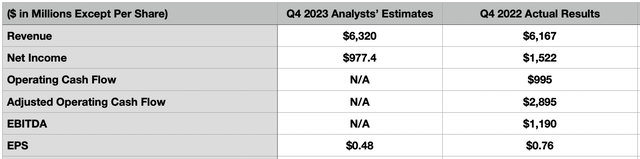 Estimates