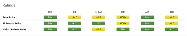 NEE stock vs peers Ratings