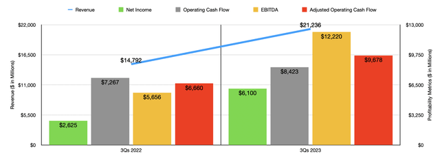 NextEra Energy Financials