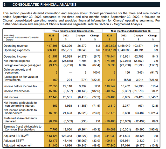 Why I Am Downgrading Chorus Aviation To Hold (OTCMKTSCHRRF) Seeking