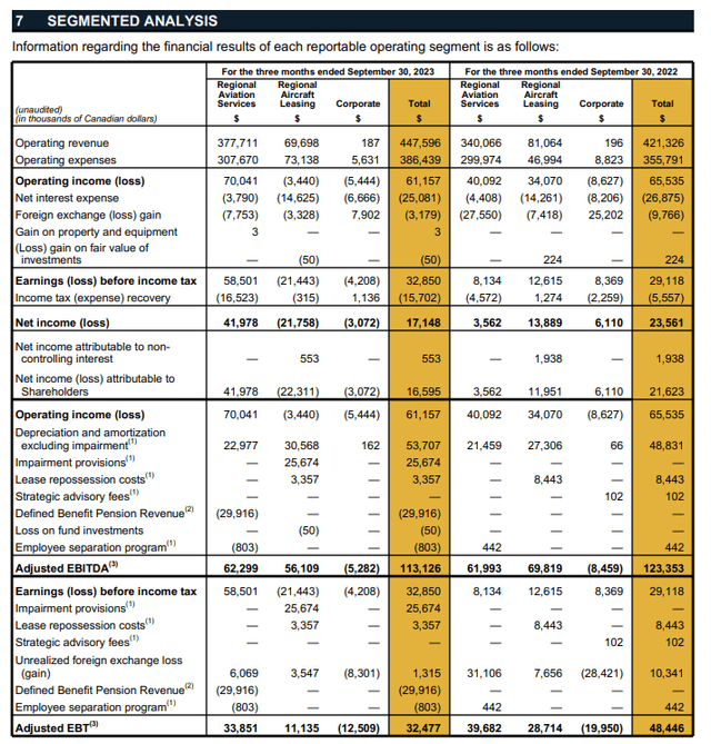 Why I Am Downgrading Chorus Aviation To Hold (OTCMKTSCHRRF) Seeking