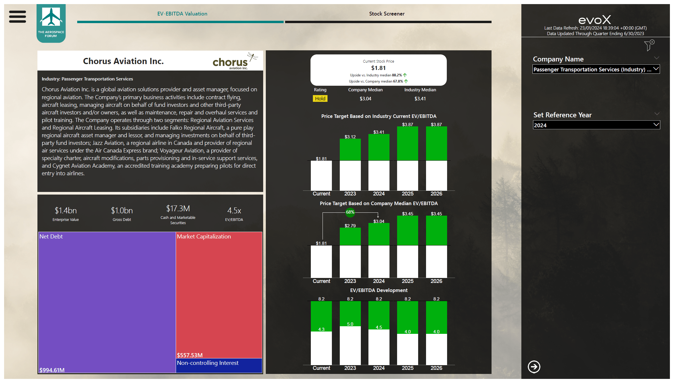 Why I Am Downgrading Chorus Aviation To Hold (OTCMKTSCHRRF) Seeking