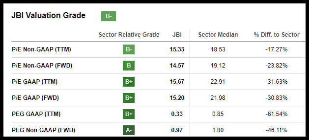 Janus International Stock Top Building Products Stock Sa Quant Jbi