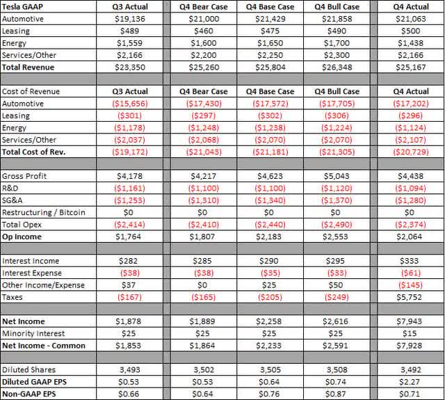 Q4 2023 Results